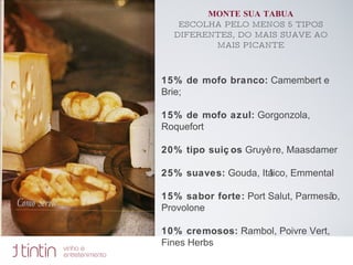 MONTE SUA TABUA ESCOLHA PELO MENOS 5 TIPOS DIFERENTES, DO MAIS SUAVE AO MAIS PICANTE 15% de mofo branco:  Camembert e Brie; 15% de mofo azul:  Gorgonzola, Roquefort 20% tipo suiços  Gruyère, Maasdamer 25% suaves:  Gouda, Itálico, Emmental 15% sabor forte:  Port Salut, Parmesão, Provolone 10% cremosos:  Rambol, Poivre Vert,  Fines Herbs 