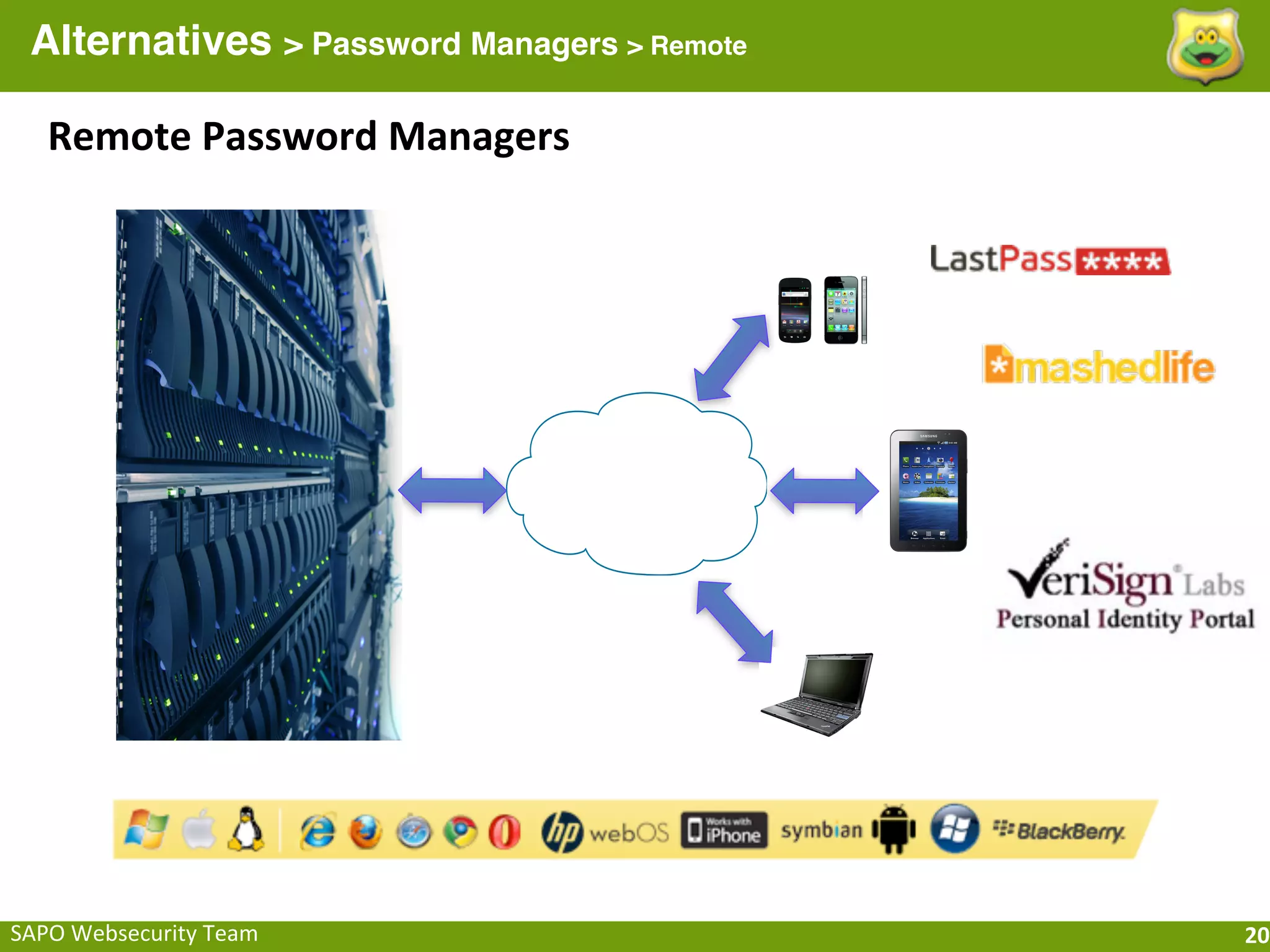 Alternatives > Password Managers > Remote

    Remote	
  Password	
  Managers




SAPO	
  Websecurity	
  Team                   20
 