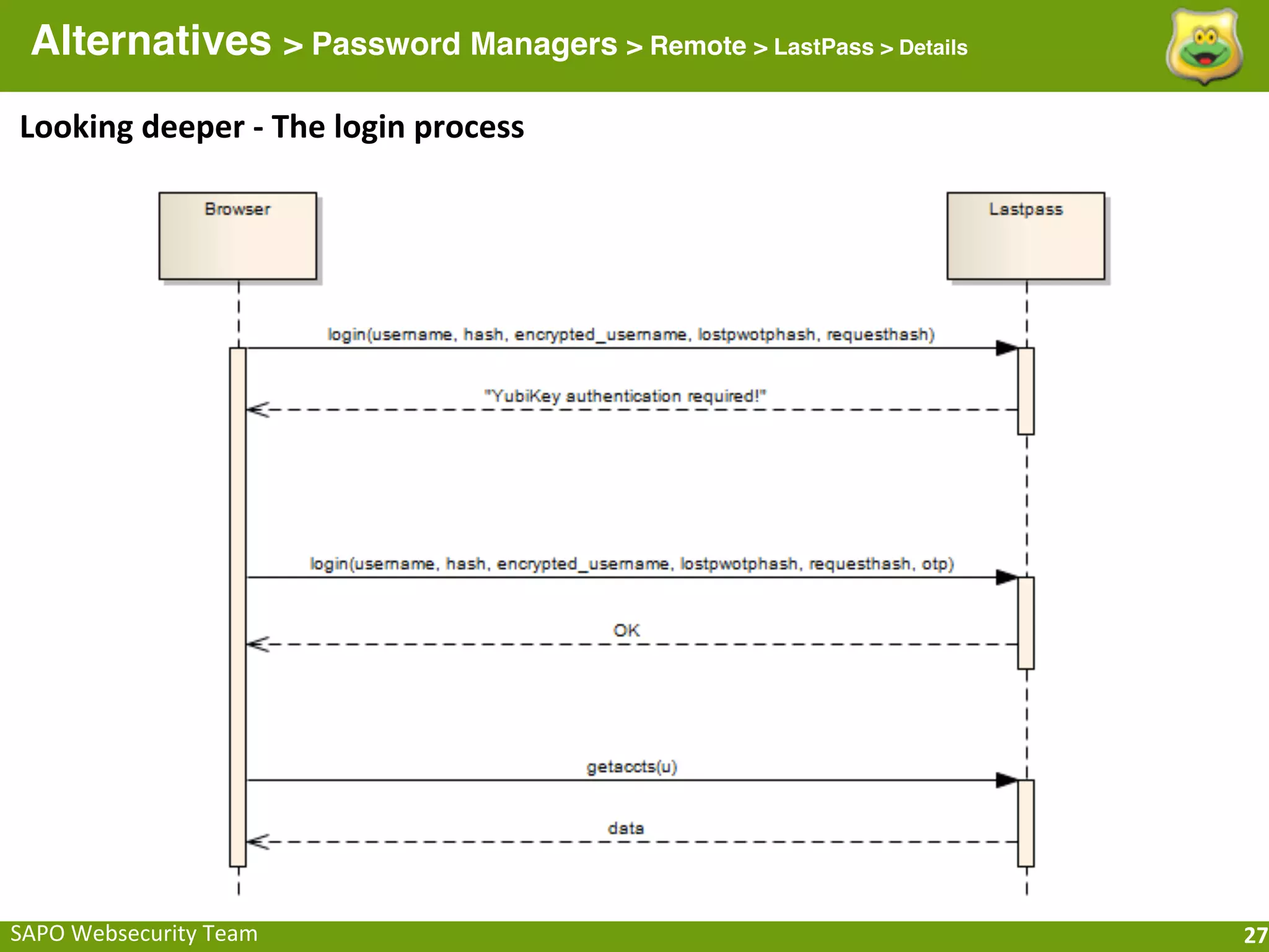 Alternatives > Password Managers > Remote > LastPass > Details
Looking	
  deeper	
  -­‐	
  The	
  login	
  process




SAPO	
  Websecurity	
  Team                                        27
 