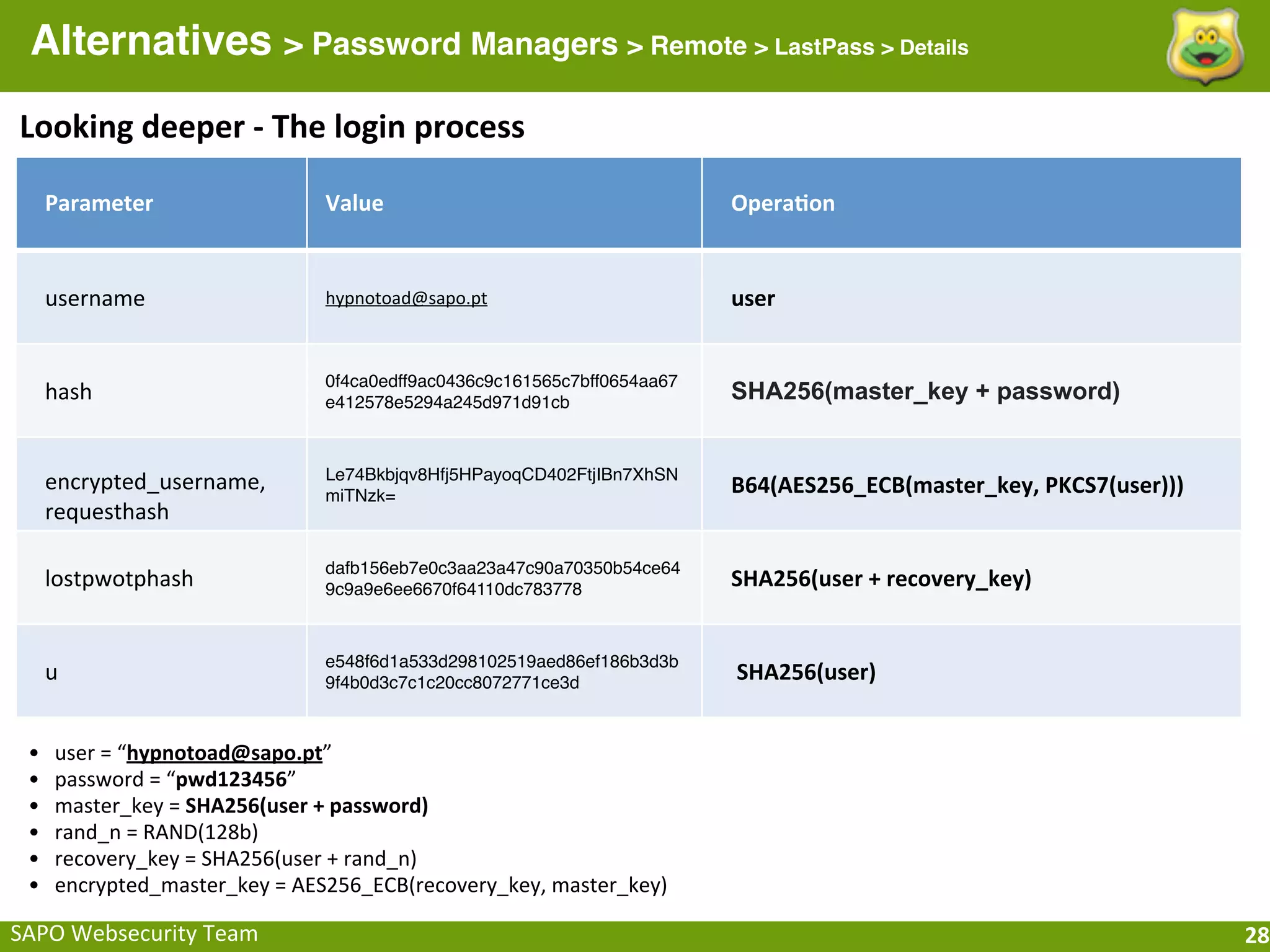 Alternatives > Password Managers > Remote > LastPass > Details
Looking	
  deeper	
  -­‐	
  The	
  login	
  process

     Parameter                     Value                                     Opera[on


     username                      hypnotoad@sapo.pt                         user


                                   0f4ca0edff9ac0436c9c161565c7bff0654aa67
     hash                          e412578e5294a245d971d91cb                 SHA256(master_key + password)


     encrypted_username,	
         Le74Bkbjqv8Hfj5HPayoqCD402FtjIBn7XhSN
                                                                             B64(AES256_ECB(master_key,	
  PKCS7(user)))
                                   miTNzk=
     requesthash

                                   dafb156eb7e0c3aa23a47c90a70350b54ce64
     lostpwotphash                 9c9a9e6ee6670f64110dc783778               SHA256(user	
  +	
  recovery_key)


                                   e548f6d1a533d298102519aed86ef186b3d3b
     u                             9f4b0d3c7c1c20cc8072771ce3d               	
  SHA256(user)


 •   user	
  =	
  “hypnotoad@sapo.pt”
 •   password	
  =	
  “pwd123456”
 •   master_key	
  =	
  SHA256(user	
  +	
  password)
 •   rand_n	
  =	
  RAND(128b)
 •   recovery_key	
  =	
  SHA256(user	
  +	
  rand_n)
 •   encrypted_master_key	
  =	
  AES256_ECB(recovery_key,	
  master_key)

SAPO	
  Websecurity	
  Team                                                                                                28
 