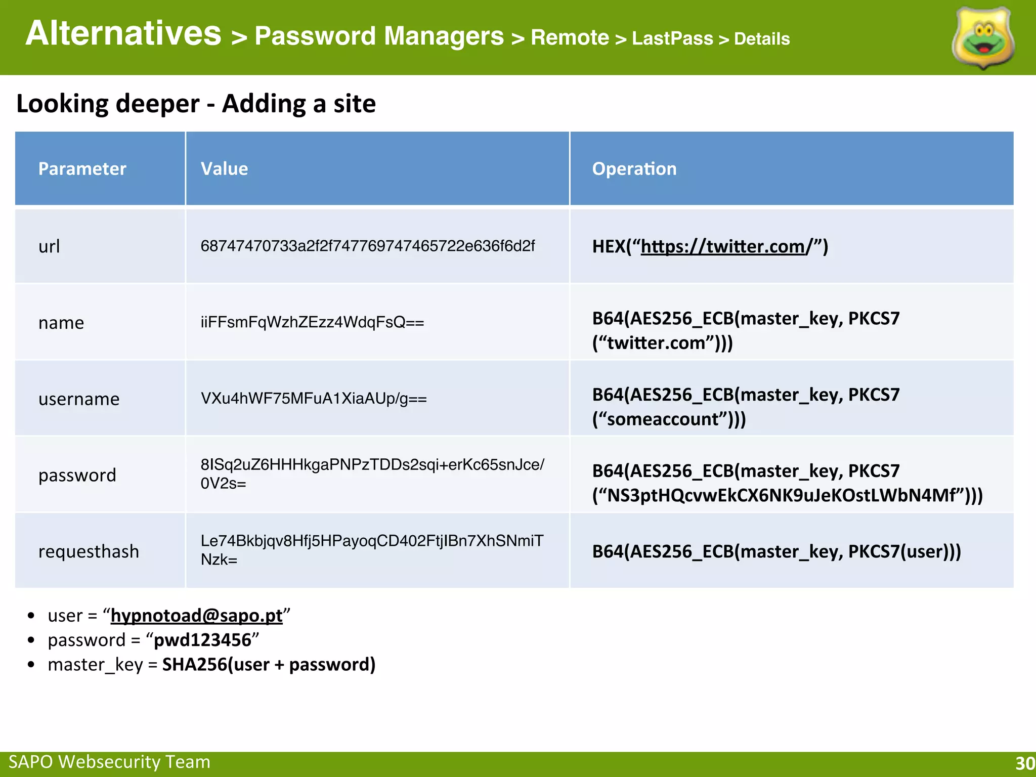 Alternatives > Password Managers > Remote > LastPass > Details
Looking	
  deeper	
  -­‐	
  Adding	
  a	
  site

   Parameter              Value                                      Opera[on


   url                    68747470733a2f2f747769747465722e636f6d2f   HEX(“hfps://twifer.com/”)


   name                   iiFFsmFqWzhZEzz4WdqFsQ==                   B64(AES256_ECB(master_key,	
  PKCS7
                                                                     (“twifer.com”)))

   username               VXu4hWF75MFuA1XiaAUp/g==                   B64(AES256_ECB(master_key,	
  PKCS7
                                                                     (“someaccount”)))

                          8ISq2uZ6HHHkgaPNPzTDDs2sqi+erKc65snJce/    B64(AES256_ECB(master_key,	
  PKCS7
   password               0V2s=
                                                                     (“NS3ptHQcvwEkCX6NK9uJeKOstLWbN4Mf”)))

                          Le74Bkbjqv8Hfj5HPayoqCD402FtjIBn7XhSNmiT
   requesthash            Nzk=                                       B64(AES256_ECB(master_key,	
  PKCS7(user)))


  • user	
  =	
  “hypnotoad@sapo.pt”
  • password	
  =	
  “pwd123456”
  • master_key	
  =	
  SHA256(user	
  +	
  password)



SAPO	
  Websecurity	
  Team                                                                                        30
 