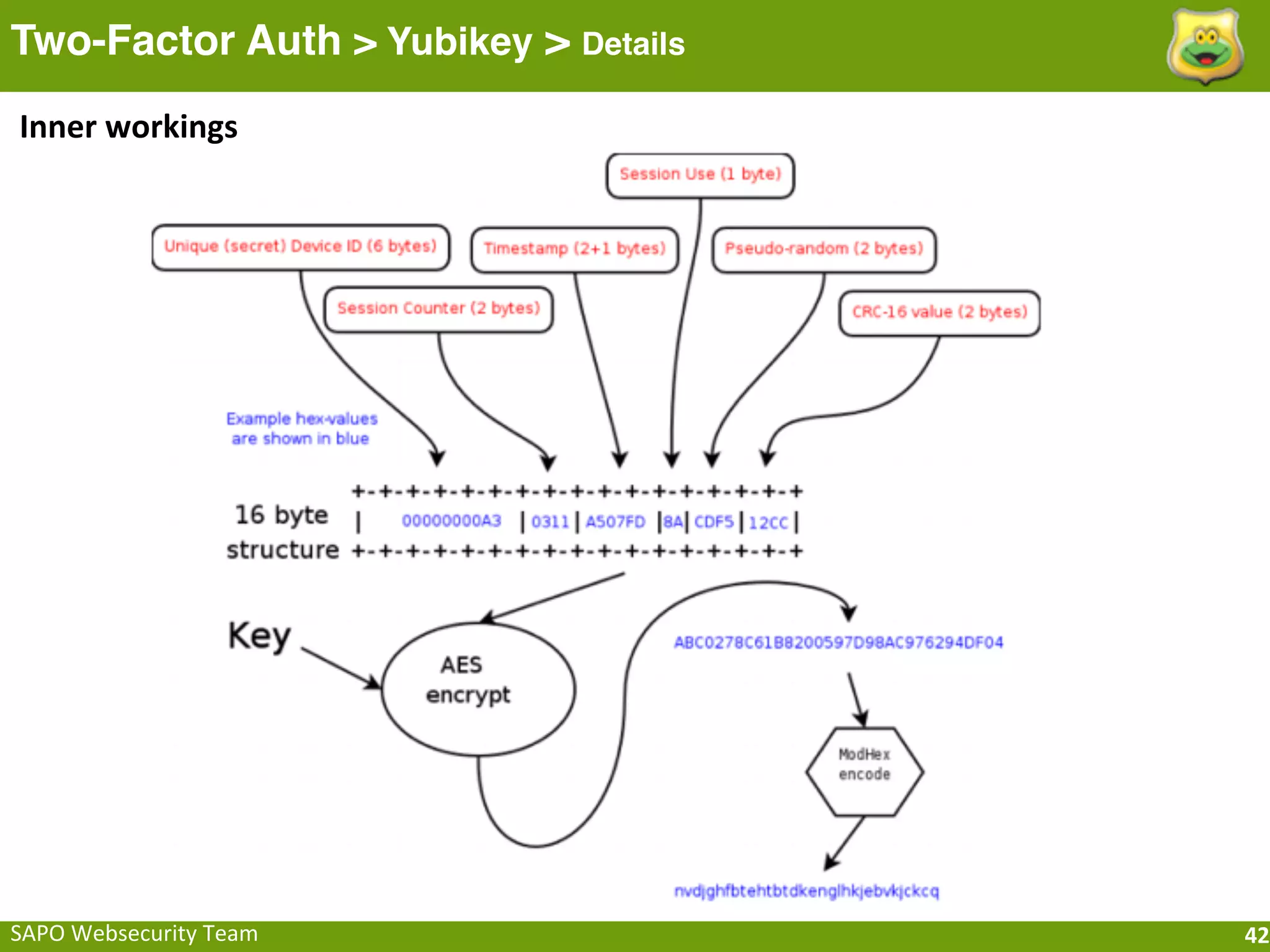 Two-Factor Auth > Yubikey > Details
Inner	
  workings




SAPO	
  Websecurity	
  Team           42
 