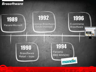 Parceria Microsoft
1989
Catálogo Brasoftware
Edição impressa
1992
1990
Brasoftware
Retail – lojas
E-commerce
Brasoftware
1996
Parceria
BBS MANDIC
1994
 