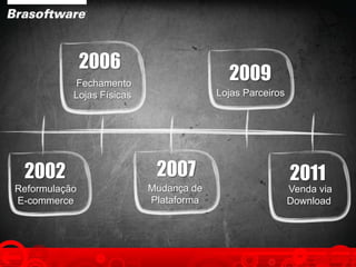Reformulação
E-commerce
2002
Fechamento
Lojas Físicas
2006
Mudança de
Plataforma
2007
Venda via
Download
2011
2009
Lojas Parceiros
 