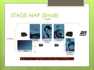 STAGE MAP (Small)       5 meters




3 meters
                   Guitar   Voice and   Cavaco
                              Drums




           Flute
                                                  Drums
                                                 Pandeiro
 