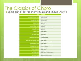 The Classics of Choro
   Some part of our repertory (1h, 2h and 4 hours Shows):
                                                   Musics    Composers

                            André de sapato novo (choro)     André Victor Correia

                         Apanhei-te, cavaquinho! (choro)     Ernesto Nazareth

                                      Assanhado (choro)      Jacob do Bandolim

                               Aeroporto Galeão (choro)      Altamiro Carrilho

                                     Brasileirinho (choro)   Waldir Azevedo

                                       Carinhoso (choro)     Pixinguinha

                                     Carioquinha (choro)     Waldir Azevedo

                              Chorando baixinho (choro)      Abel Ferreira

                                     Choro negro (choro)     Paulinho da Viola e Fernando Costa

                                    Cochichando (choro)      Pixinguinha

                                        Delicado (baião)     Waldir Azevedo

                                   Doce de coco (choro)      Jacob do Bandolim

                                     Flor amorosa (choro)    Silva Callado

                                  Flor do cerrado (choro)    Waldir Azevedo

                             Gaúcho (Corta-jaca) (choro)     Chiquinha Gonzaga

                                         Lamento (choro)     Pixinguinha

                    Minhas mãos, meu cavaquinho (choro)      Waldir Azevedo

                                        Na Glória (choro)    Ary dos Santos e Raul de Barros

                              Pedacinhos do céu (choro)      Waldir Azevedo

                                 Proezas do Solon (choro)    Pixinguinha e Benedito Lacerda

                               Receita de samba (choro)      Jacob do Bandolim

                               Sons de carrilhões (choro)    João Pernambuco

                                    Sobe e Desce(choro)      Waldir Azevedo

                                 Tico-tico no fubá (choro)   Zequinha de Abreu

                                     Vê se gostas (choro)    Waldir Azevedo e Octaviano Pitanga

                                       Vibrações (choro)     Jacob do Bandolim

                                     Vou vivendo (choro)     Pixinguinha e Benedito Lacerda
 