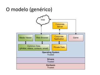 O modelo (genérico)
