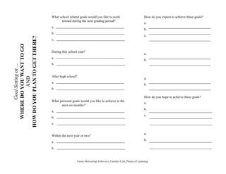 What school related goals would you like to work                            How do you expect to achieve these goals?
                                      toward during the next grading period?
                                                                                                            a.
                                a.
                                                                                                            b.
                                b.
HOW DO YOU PLAN TO GET THERE?                                                                               c.
                                c.
  WHERE DO YOU WANT TO GO




                                During this school year?
                                                                                                            a.
                                a.
                                                                                                            b.
                                b.
        Goal Setting or…




                                After high school?
             AND




                                                                                                            a.
                                a.
                                                                                                            b.
                                b.

                                                                                                            How do you hope to achieve these goals?
                                What personal goals would you like to achieve in the
                                                                                                            a.
                                      next six months?
                                                                                                            b.
                                a.
                                                                                                            c.
                                b.
                                c.


                                                                                                            a.
                                Within the next year or two?
                                                                                                            b.
                                a.
                                b.


                                                     From Motivating Achievers, Carolyn Coil, Pieces of Learning
 