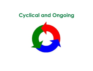 Cyclical and Ongoing
 