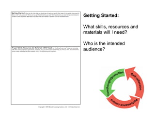 Getting Started:

What skills, resources and
materials will I need?

Who is the intended
audience?
 