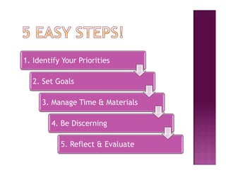 1. Identify Your Priorities

  2. Set Goals

     3. Manage Time & Materials

        4. Be Discerning

           5. Reflect & Evaluate
 