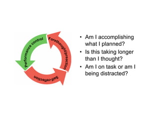 •  Am I accomplishing
   what I planned?
•  Is this taking longer
   than I thought?
•  Am I on task or am I
   being distracted?
 
