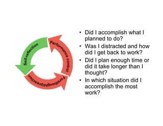 •  Did I accomplish what I
   planned to do?
•  Was I distracted and how
   did I get back to work?
•  Did I plan enough time or
   did it take longer than I
   thought?
•  In which situation did I
   accomplish the most
   work?
 