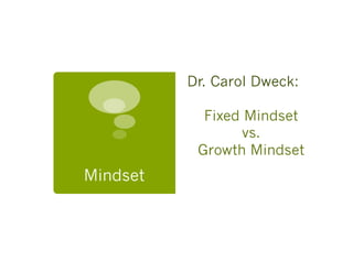 Dr. Carol Dweck:

            Fixed Mindset
                  vs.
           Growth Mindset
Mindset
 