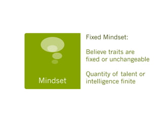 Fixed Mindset:

          Believe traits are
          fixed or unchangeable

          Quantity of talent or
Mindset   intelligence finite
 