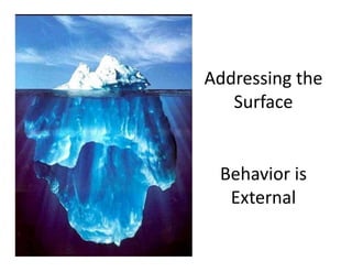 Addressing	
  the	
  
   Surface	
  


  Behavior	
  is	
  
   External	
  	
  
 