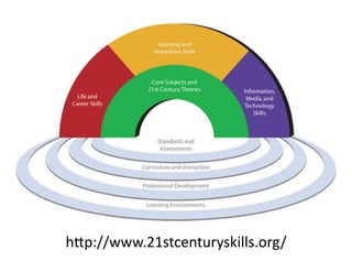h]p://www.21stcenturyskills.org/	
  
 