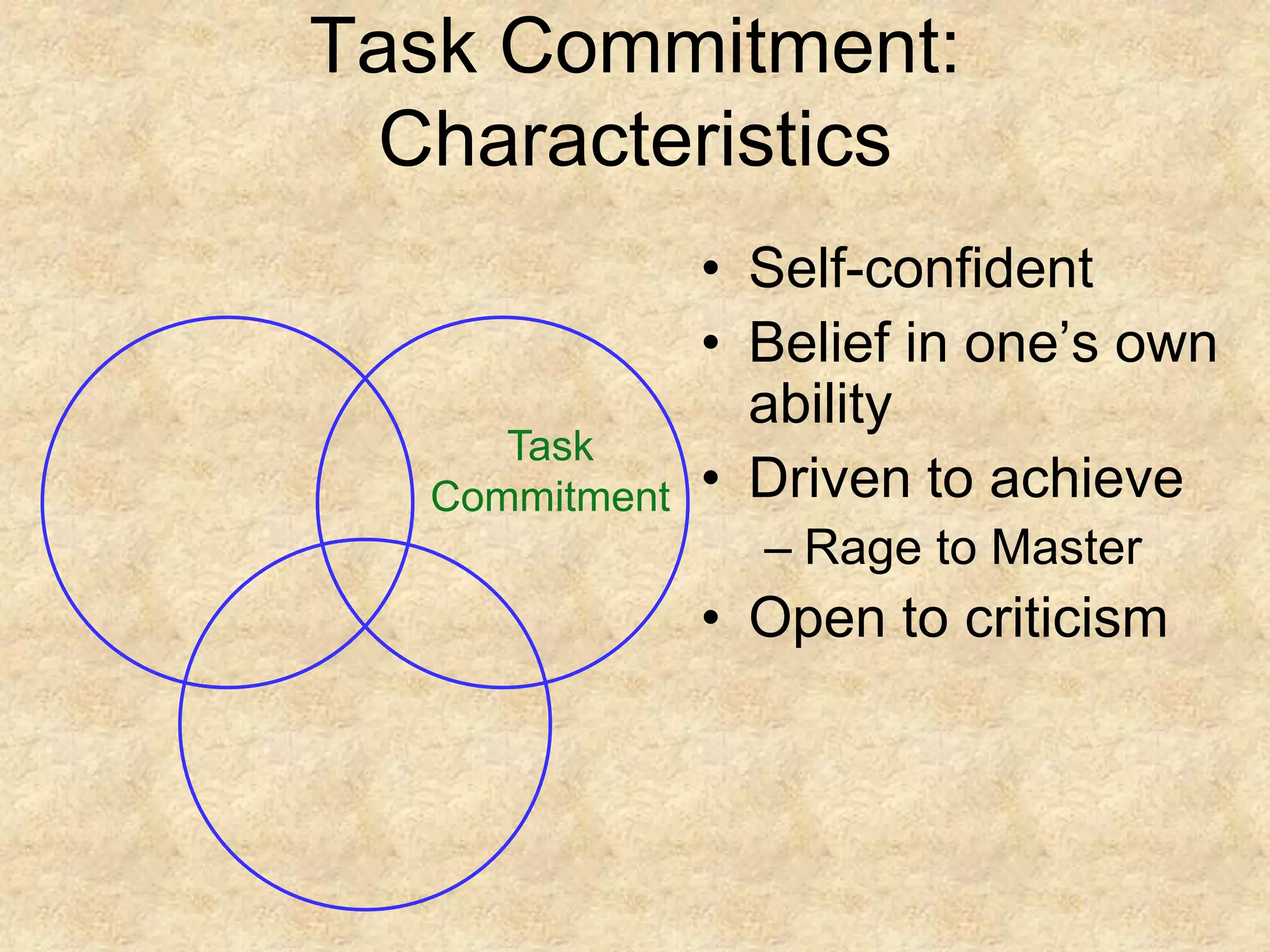Task Commitment: CharacteristicsTask CommitmentSelf-confidentBelief in one’s own abilityDriven to achieveRage to MasterOpen to criticism
