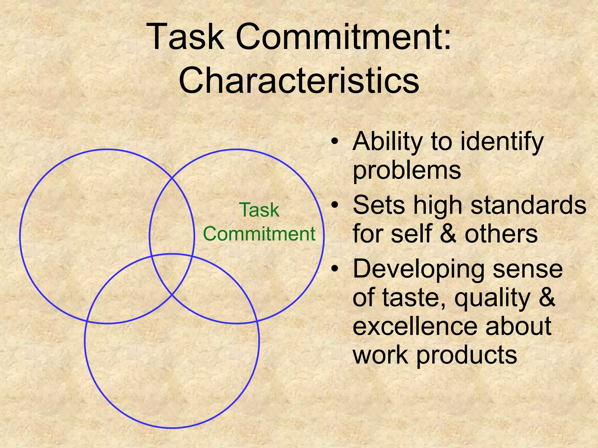 Task CommitmentTask Commitment: CharacteristicsAbility to identify problemsSets high standards for self & othersDeveloping sense of taste, quality & excellence about work products
