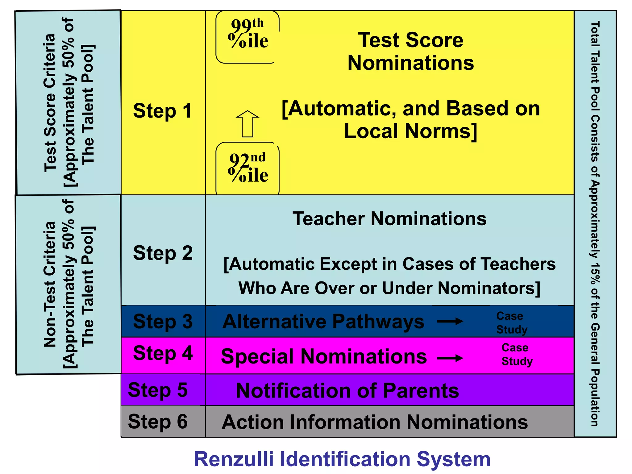 Internal ConsistencyDevelop a criteria for your Talent Pool that matches your program!
