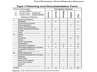 Step 5:Notification & Orientation of ParentsLetter of NotificationComprehensive description of ProgramFocuses on child placement in Talent PoolNot certification of giftedness