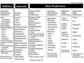 Step 6:Action Information NominationsThe dynamic interactions that occur when a student becomes extremely interested in or excited about a particular topic, area of study, issue, idea, or event.
