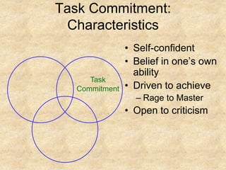 Task Commitment: CharacteristicsTask CommitmentSelf-confidentBelief in one’s own abilityDriven to achieveRage to MasterOpen to criticism