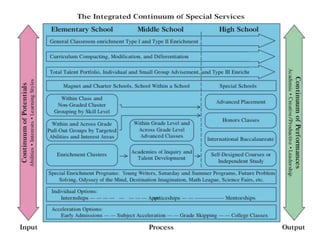 Internal ConsistencyAbilities and Interests of Students Services and Programs ProvidedIdentification of interests and needsCharacteristics of Students