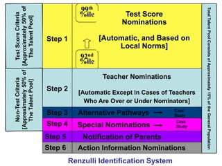Internal ConsistencyAbilities and Interests of Students Services and Programs ProvidedIdentification of interests and needsCharacteristics of Students