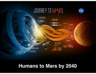 Humans to Mars by 2040
 