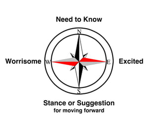 Stance or Suggestion
for moving forward
Worrisome
Need to Know
Excited
 