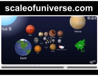 scaleofuniverse.com
 