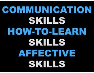 COMMUNICATION
SKILLS
HOW-TO-LEARN
SKILLS
AFFECTIVE
SKILLS
 