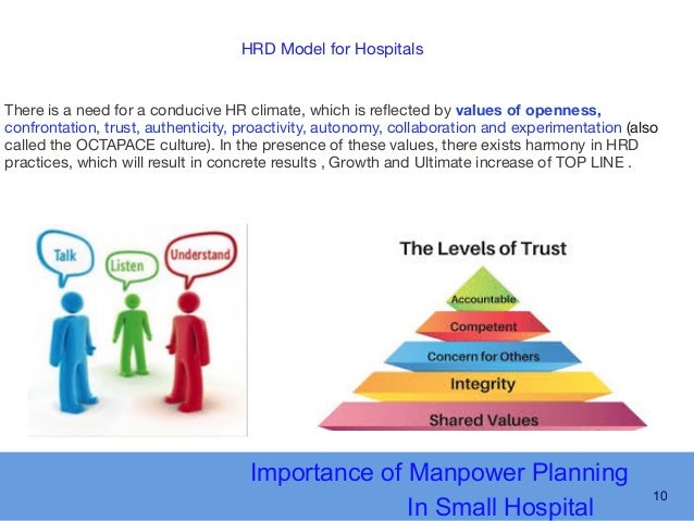 Importance Of Manpower Planning In Hospitals