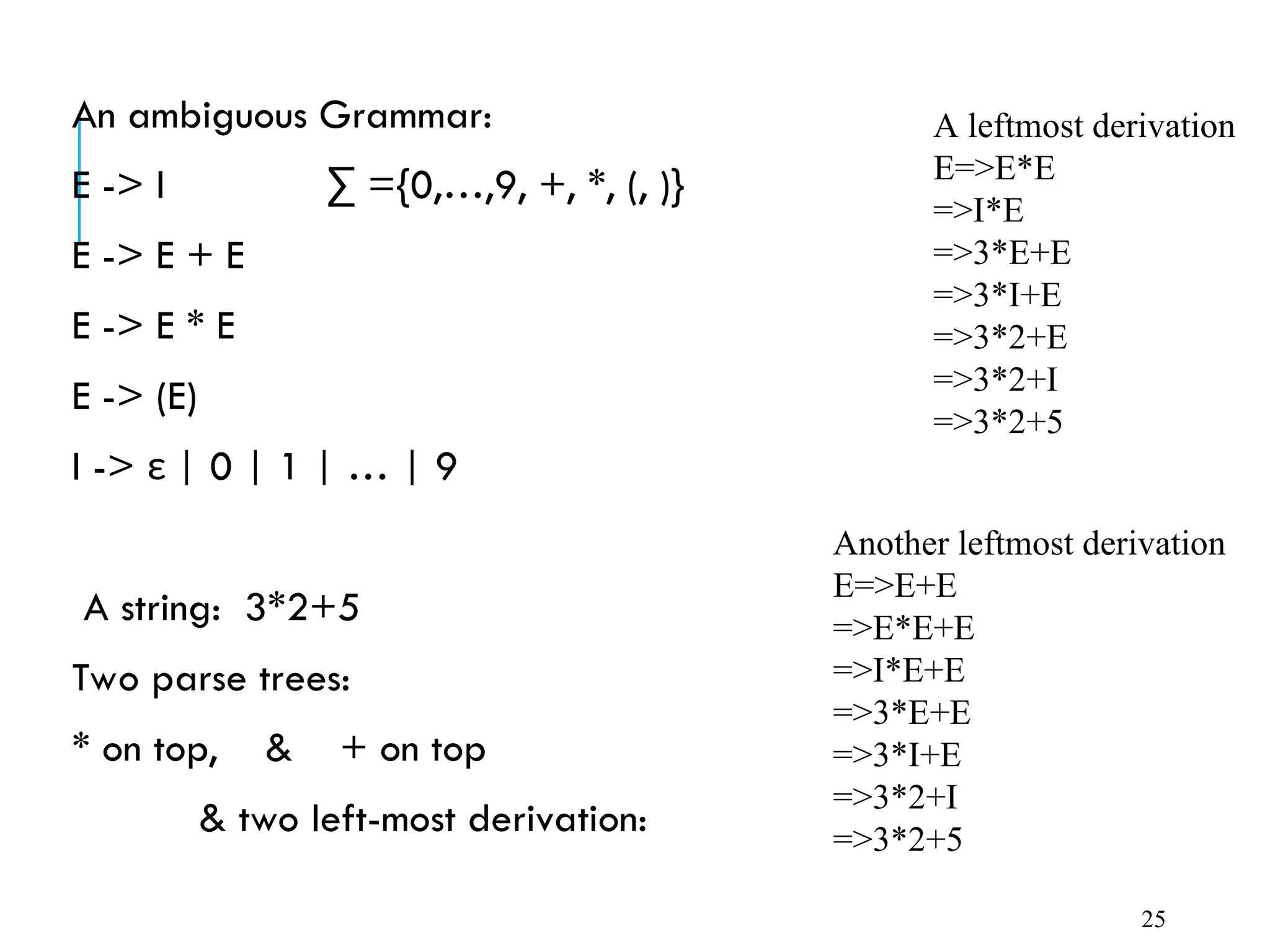 An ambiguous Grammar:
E -> I ∑ ={0,…,9, +, *, (, )}
E -> E + E
E -> E * E
E -> (E)
I -> ε | 0 | 1 | … | 9
A string: 3*2+5
Two parse trees:
* on top, & + on top
& two left-most derivation:
25
A leftmost derivation
E=>E*E
=>I*E
=>3*E+E
=>3*I+E
=>3*2+E
=>3*2+I
=>3*2+5
Another leftmost derivation
E=>E+E
=>E*E+E
=>I*E+E
=>3*E+E
=>3*I+E
=>3*2+I
=>3*2+5
 