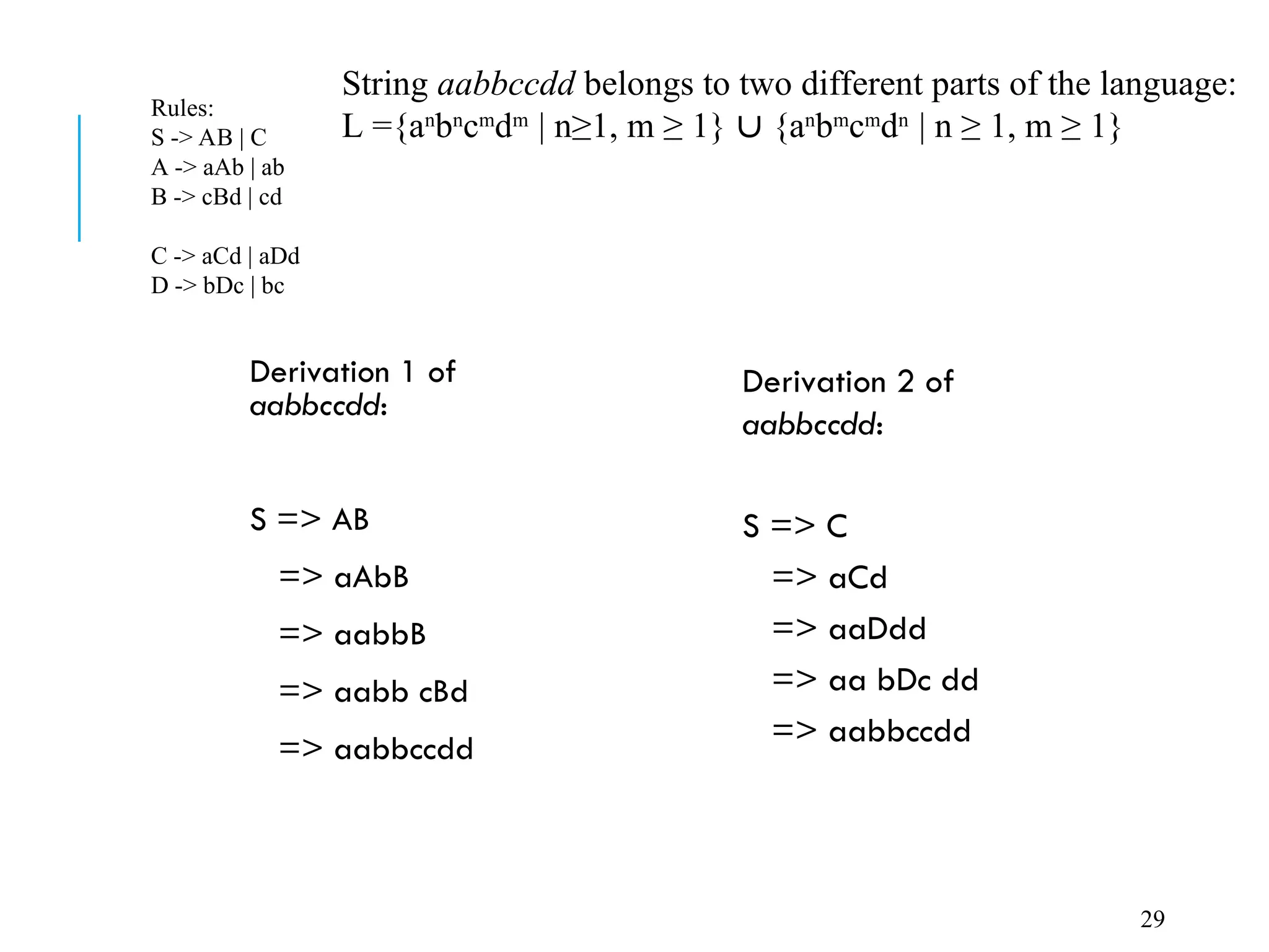 Derivation 1 of
aabbccdd:
S => AB
=> aAbB
=> aabbB
=> aabb cBd
=> aabbccdd
29
Derivation 2 of
aabbccdd:
S => C
=> aCd
=> aaDdd
=> aa bDc dd
=> aabbccdd
Rules:
S -> AB | C
A -> aAb | ab
B -> cBd | cd
C -> aCd | aDd
D -> bDc | bc
String aabbccdd belongs to two different parts of the language:
L ={an
bn
cm
dm
| n≥1, m ≥ 1}  {an
bm
cm
dn
| n ≥ 1, m ≥ 1}
 