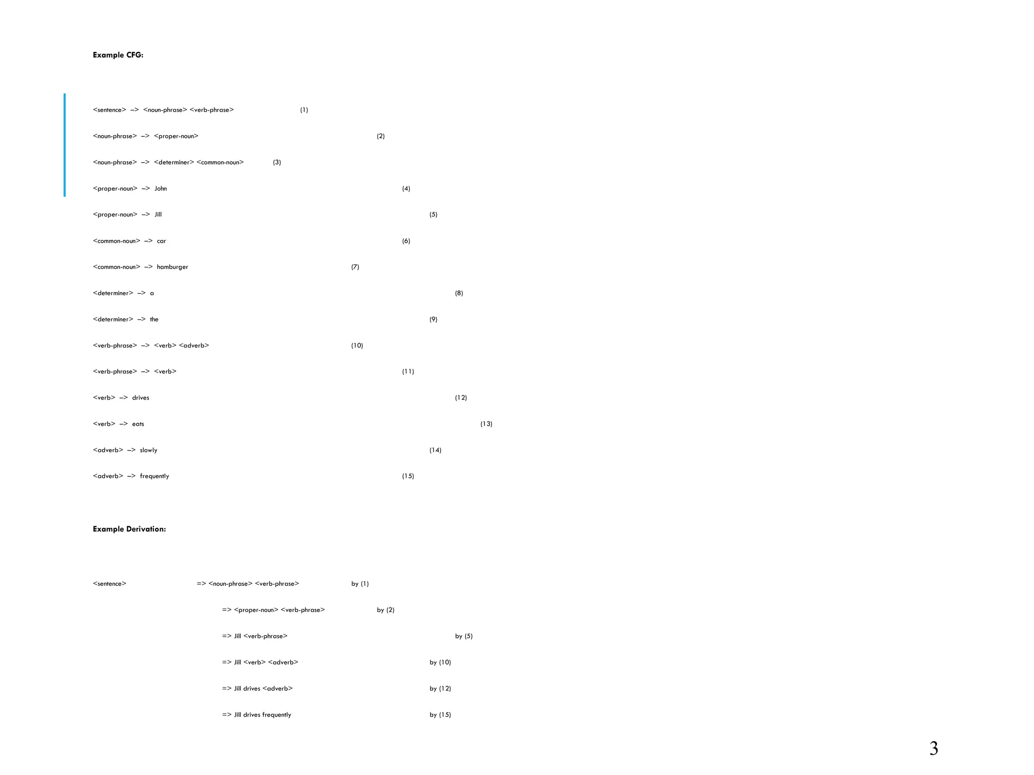 Example CFG:
<sentence> –> <noun-phrase> <verb-phrase> (1)
<noun-phrase> –> <proper-noun> (2)
<noun-phrase> –> <determiner> <common-noun> (3)
<proper-noun> –> John (4)
<proper-noun> –> Jill (5)
<common-noun> –> car (6)
<common-noun> –> hamburger (7)
<determiner> –> a (8)
<determiner> –> the (9)
<verb-phrase> –> <verb> <adverb> (10)
<verb-phrase> –> <verb> (11)
<verb> –> drives (12)
<verb> –> eats (13)
<adverb> –> slowly (14)
<adverb> –> frequently (15)
Example Derivation:
<sentence> => <noun-phrase> <verb-phrase> by (1)
=> <proper-noun> <verb-phrase> by (2)
=> Jill <verb-phrase> by (5)
=> Jill <verb> <adverb> by (10)
=> Jill drives <adverb> by (12)
=> Jill drives frequently by (15)
3
 