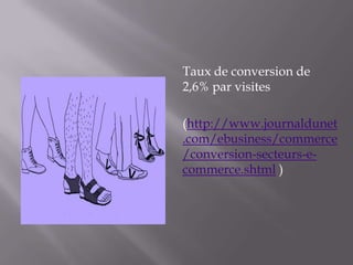 Taux de conversion de
2,6% par visites
(http://www.journaldunet
.com/ebusiness/commerce
/conversion-secteurs-ecommerce.shtml )

 