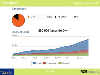 Capitole du Libre 2012




230 000 lignes de C++




                                         14
     14 / 42
 