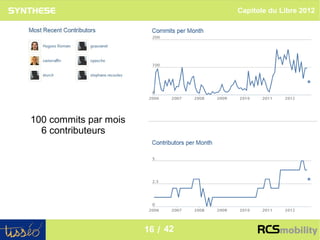 Capitole du Libre 2012




100 commits par mois
  6 contributeurs




                                                  16
                       16 / 42
 