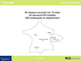 Capitole du Libre 2012




50 réseaux couverts sur 10 sites
    40 serveurs/VM installés
300 embarqués en déploiement




                                                    17
          17 / 42
 