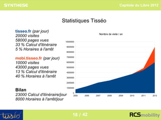 Capitole du Libre 2012



                            Statistiques Tisséo
tisseo.fr (par jour)
                                                   Nombre de visite / an
20000 visites
58000 pages vues             10000000
33 % Calcul d'itinéraire      9000000
5 % Horaires à l'arrêt
                              8000000


mobi.tisseo.fr (par jour)     7000000


10000 visites                 6000000

43000 pages vues              5000000

13 % Calcul d'itinéraire      4000000

40 % Horaires à l'arrêt       3000000

                              2000000

                              1000000
Bilan
                                   0
23000 Calcul d'itinéraire/jour     2005   2006   2007     2008      2009   2010   2011    2012

8000 Horaires à l'arrêt/jour

                                                                                         18
                                   18 / 42
 
