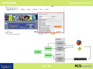 Capitole du Libre 2012




                           22
22 / 42
 