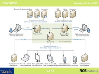 Capitole du Libre 2012




                         23
23 42
 /
 