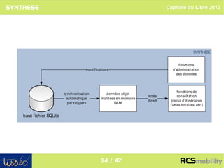 Capitole du Libre 2012




                           24
24 / 42
 