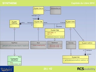 Capitole du Libre 2012




                           25
25 / 42
 