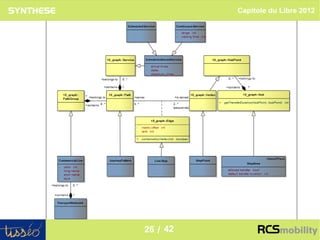Capitole du Libre 2012




                           26
26 / 42
 