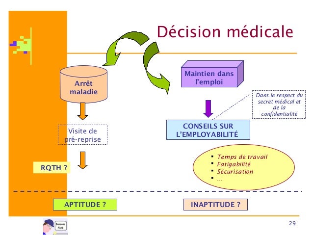 Employabilite Et Management Du Handicap Cognitif Mental Et Psychique