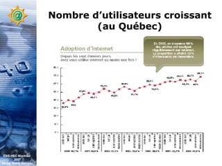 Nombre d’utilisateurs croissant (au Québec) EBB-HEC Montréal  2007 Abdel. Mekki Berrada 