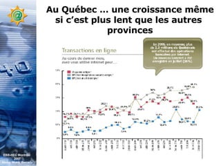 Au Québec … une croissance même si c’est plus lent que les autres  provinces EBB-HEC Montréal  2007 Abdel. Mekki Berrada 